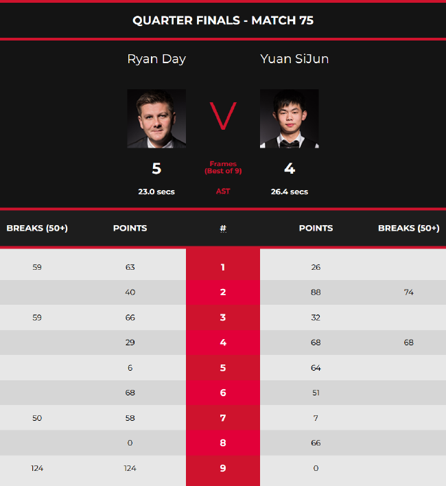 担东契奇的 担东契奇的